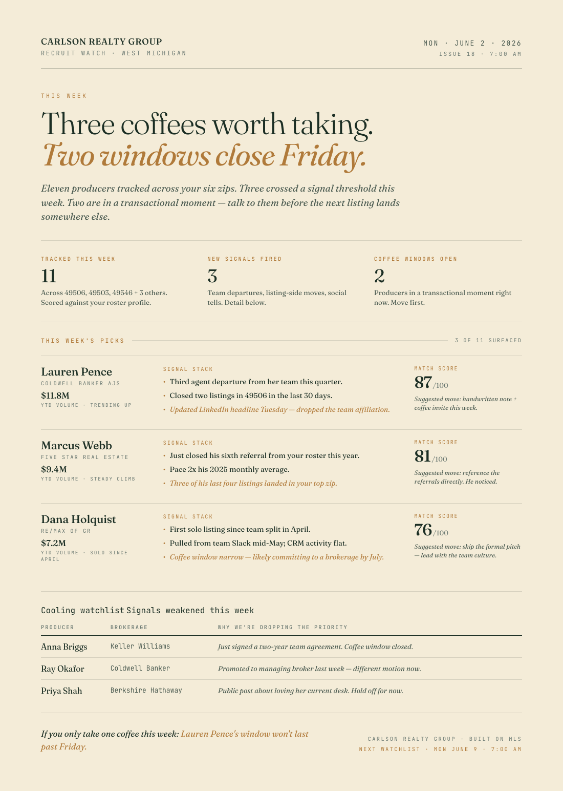 Sample Recruit Watch — the producers in your zip you should be having coffee with